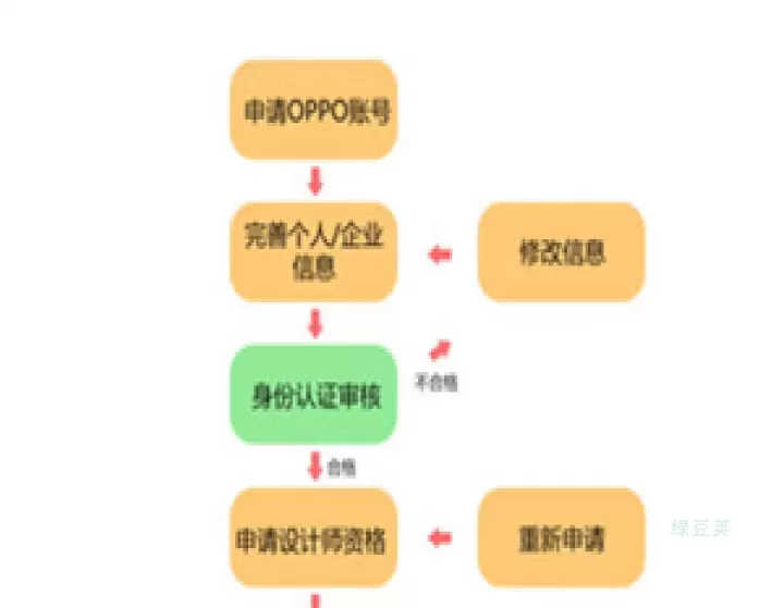 OPPO主题商店_https://www.lvdoujia.com_手机美化_第7张